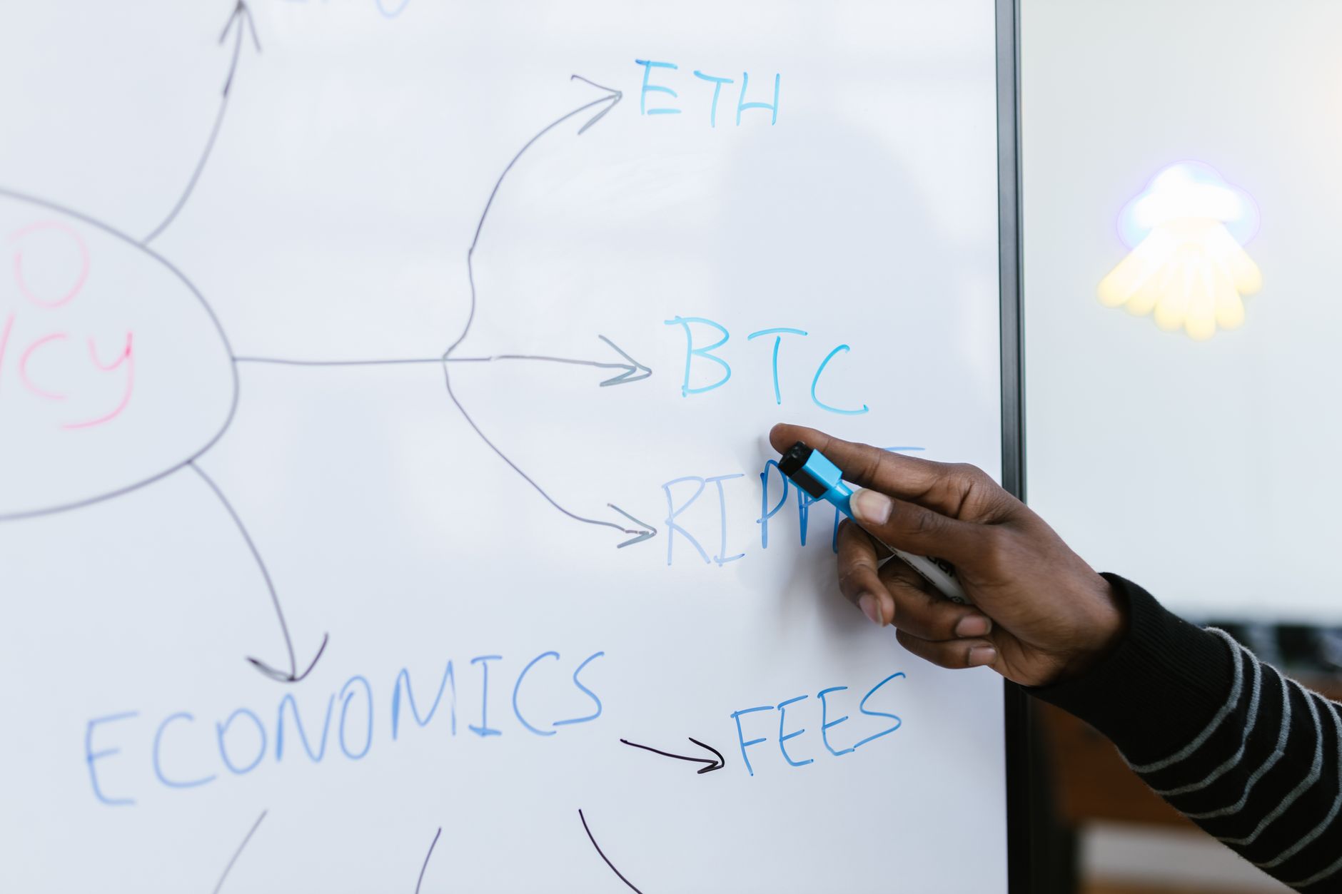 Ethereum Layer 2 Explained: Scaling the Mainnet