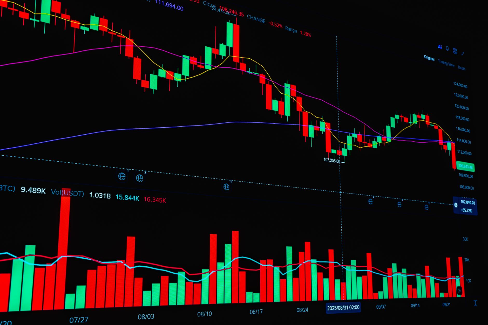 Bitcoin ETF Comparison Chart: Fees and Assets