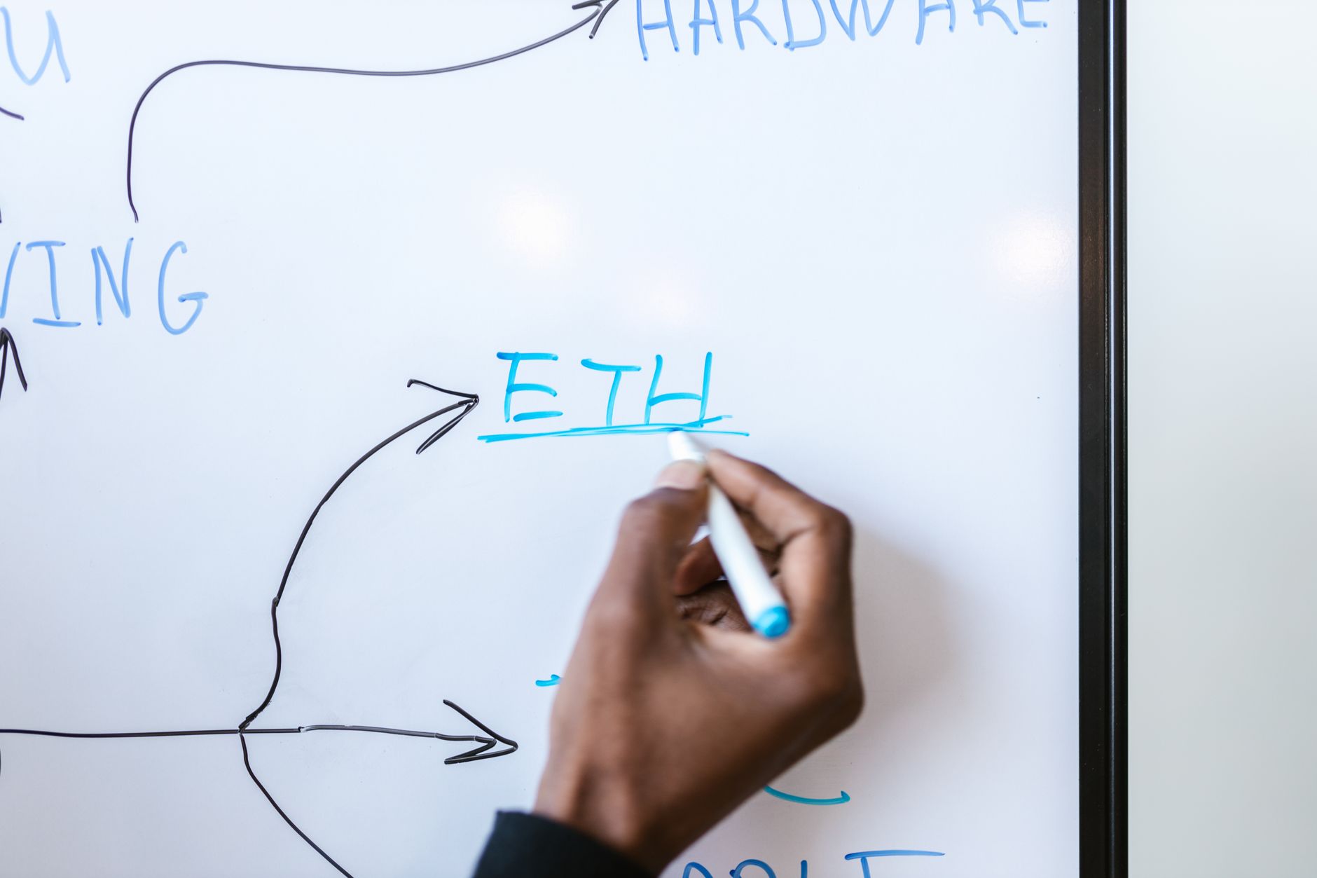 Understanding Ethereum Layer 2 Networks and Scaling